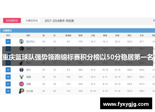 重庆篮球队强势领跑锦标赛积分榜以50分稳居第一名