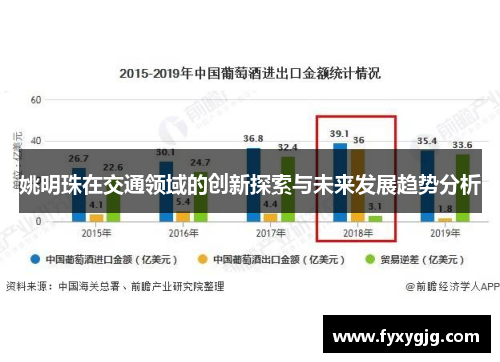 姚明珠在交通领域的创新探索与未来发展趋势分析